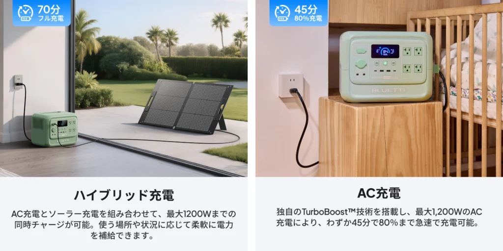 AORA100 V2はソーラーパネル充電に対応